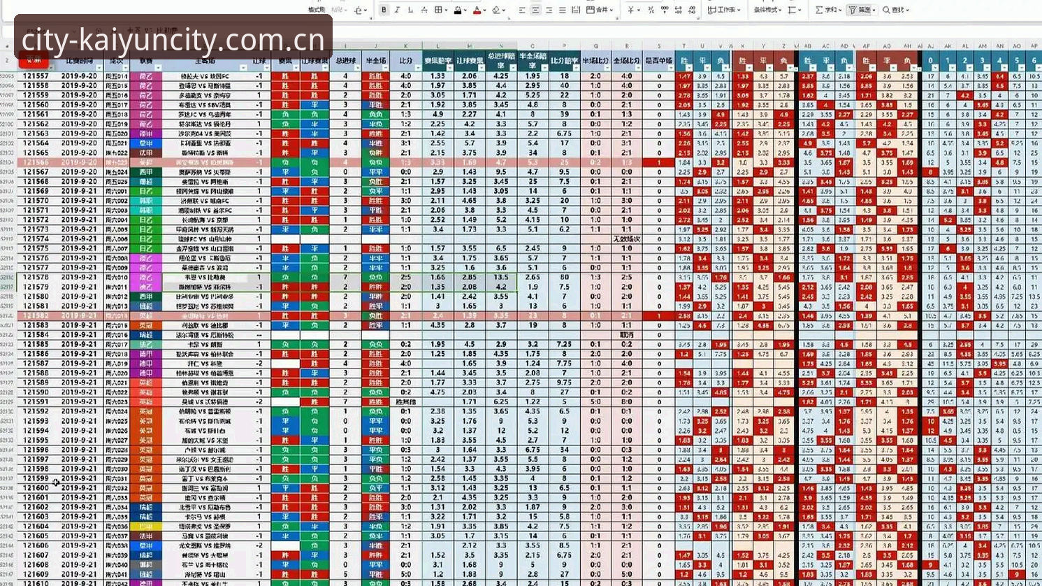 开云城市生态坐标足球赔率查询完整指南：避开数据陷阱的五个关键点