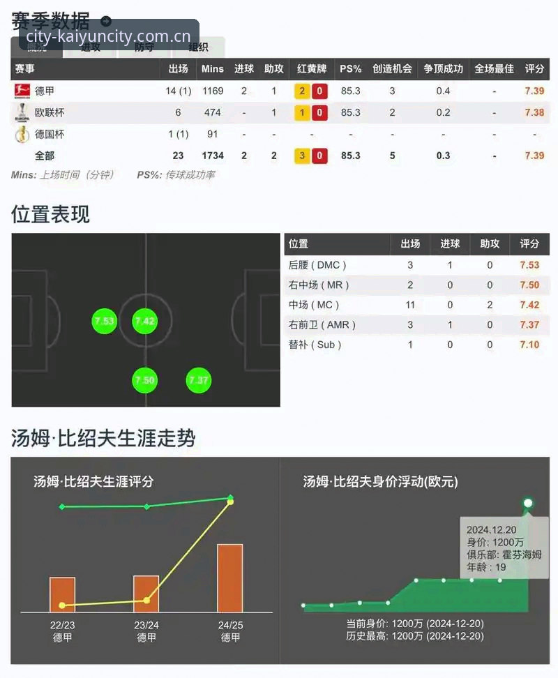 篮球水位数据实用指南：2026开云UYAH实时监控三招必杀技