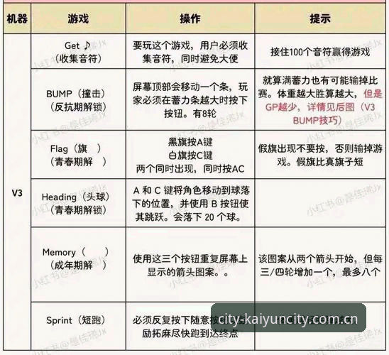 开云体育平台UYAH赛程数据使用指南：从菜鸟到老手的玩法拆解
