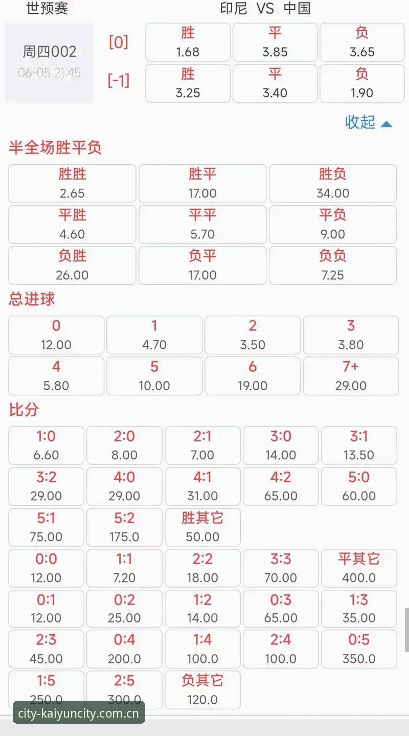 开云城市生态坐标足球赔率查询完整指南：避开数据陷阱的五个关键点